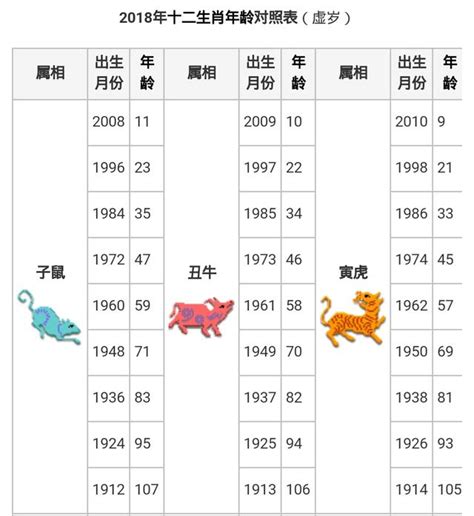 雞年次|【十二生肖年份】12生肖年齡對照表、今年生肖 